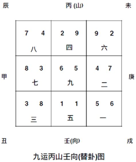 坐丙向壬九運